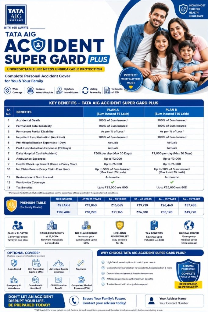 Tata AIG Accident Super Gard Plus Personal Accident Cover & Premium Table