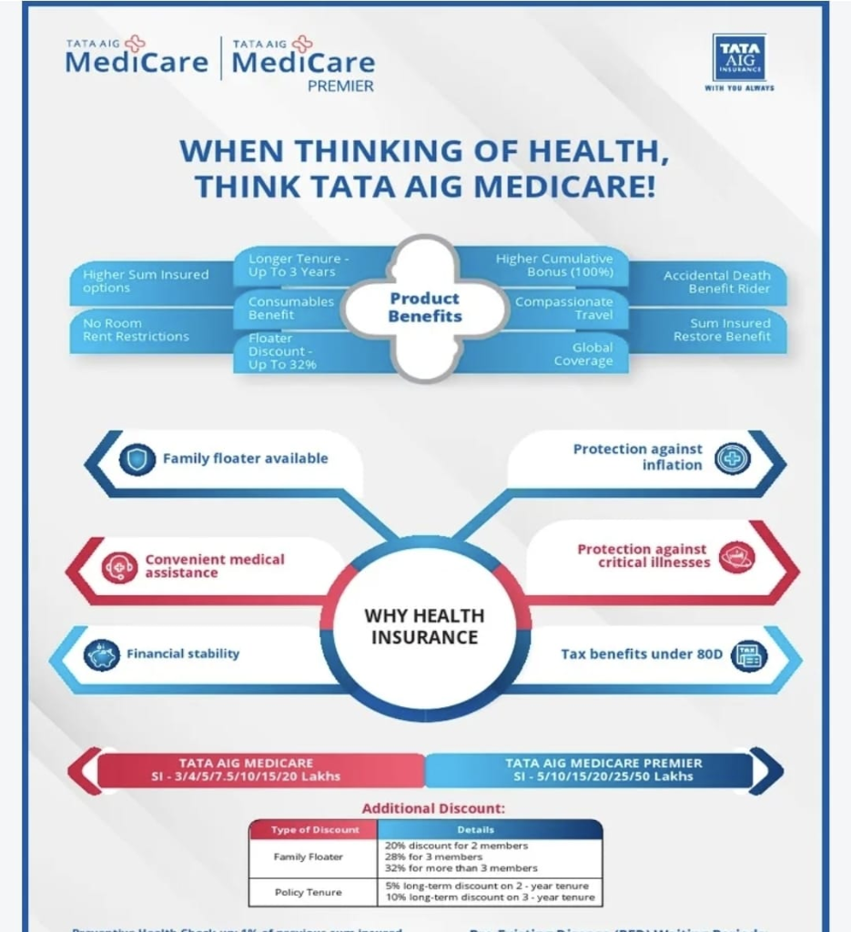 Tata AIG MediCare and MediCare Premier Health Plan Benefits